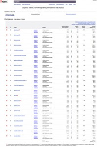 Яндекс Директ - металлическое сумаcшествие